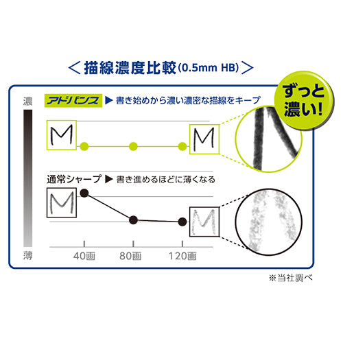Kuru Toga Advance Mechanical Pencil (uni Mitsubishi Pencil)